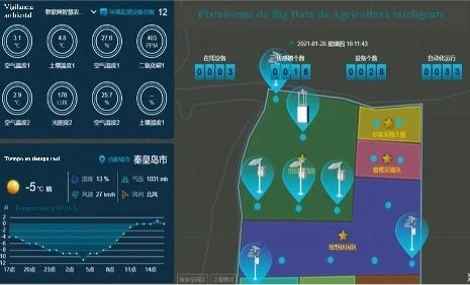 Datos de agricultura de precisión